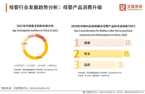 中國輔助生育發展前景分析 韋拓生物獲億元融資引發的思考